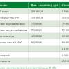Продажа участка дер. Ягодное, уч. 9, очередь 1