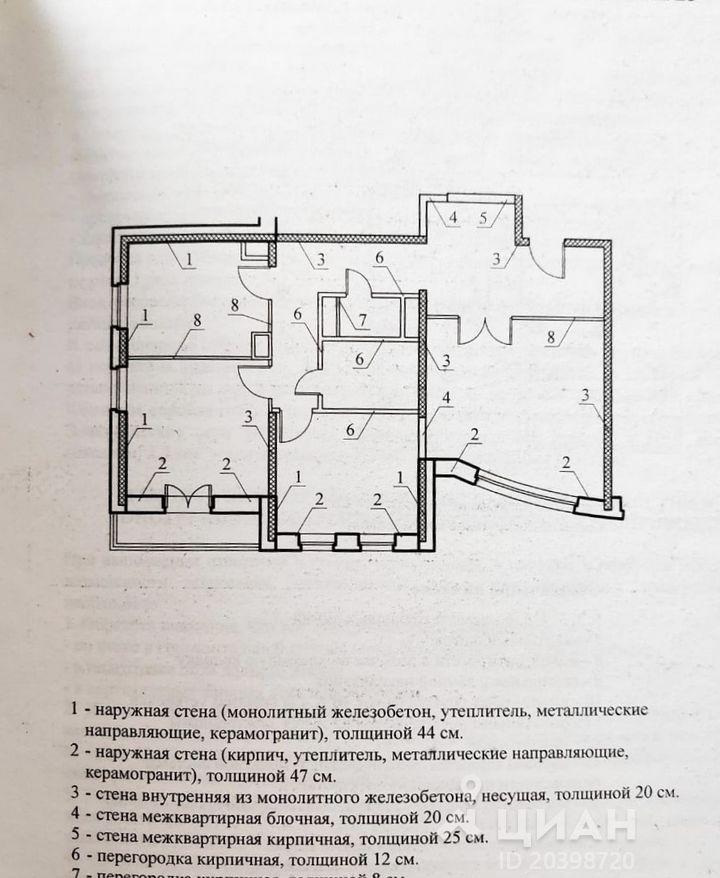 Купить Квартиру В Перми Клары Цеткин